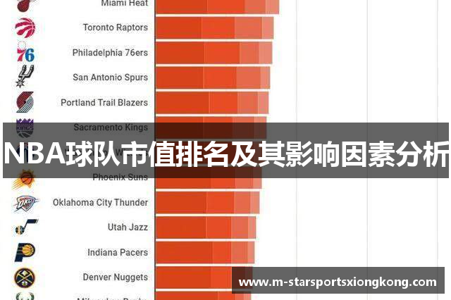 NBA球队市值排名及其影响因素分析